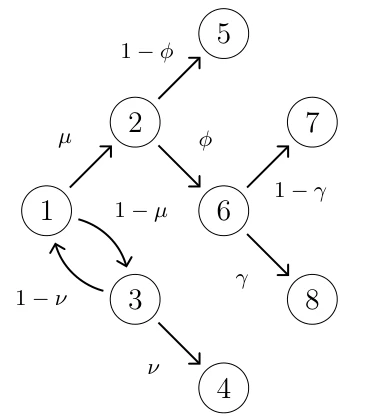 State-transition graph of quantum Bitcoin mining outcomes
