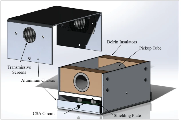 Exploded computer model of the charged particle pickup detector showing its enclosure and electronics