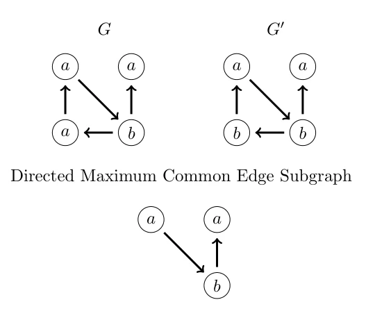 Two directed graphs and their directed maximum common edge subgraph